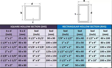 stainless steel box section tube|stainless steel box size chart.